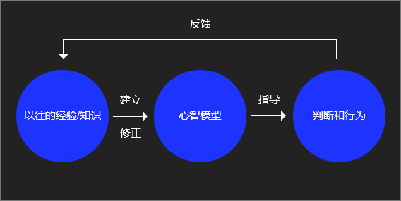 产品经理，产品经理网站